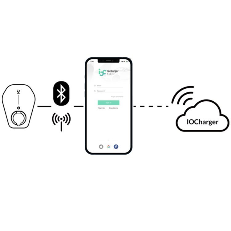 IOCAH30 - Bluetooth-technologie