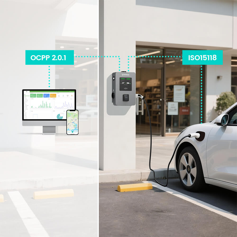 IOCAW31 Wallbox foto 6